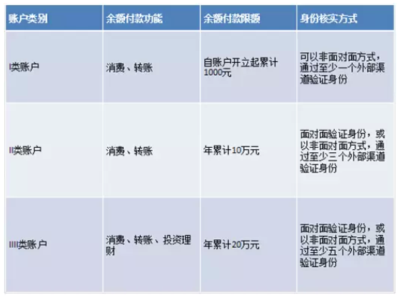 央行新规 支付宝微信用户需要做这件事 